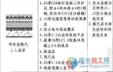 防水施工專項方案，干貨分享趕緊收藏！