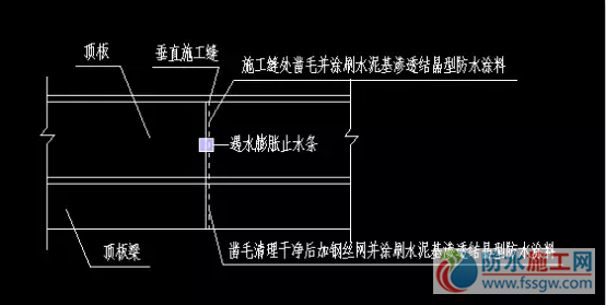 防水施工專項方案，干貨分享趕緊收藏！