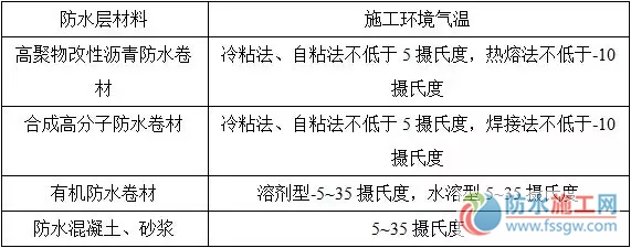 防水施工專項方案，干貨分享趕緊收藏！