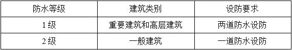 防水施工專項方案，干貨分享趕緊收藏！