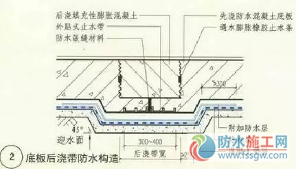 防水施工專項方案，干貨分享趕緊收藏！
