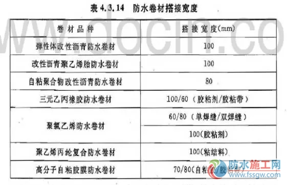 防水施工專項方案，干貨分享趕緊收藏！