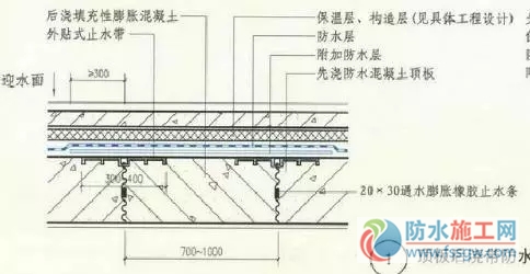 防水施工專項方案，干貨分享趕緊收藏！